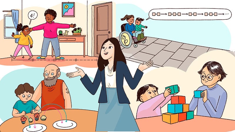 Children learn math through physical movement.